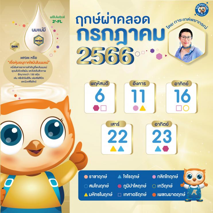 ฤกษ์ผ่าคลอดเดือนสิงหาคม 2567 เสริมดวงด้านการสื่อสาร เจรจา