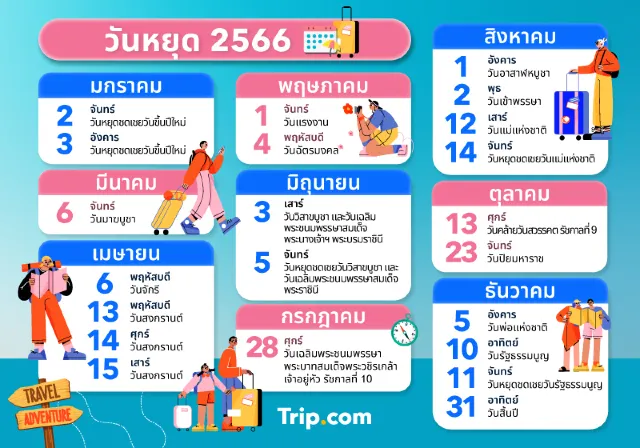 เช็กวันมงคลสงกรานต์ 2567 ดึงดูดทรัพย์