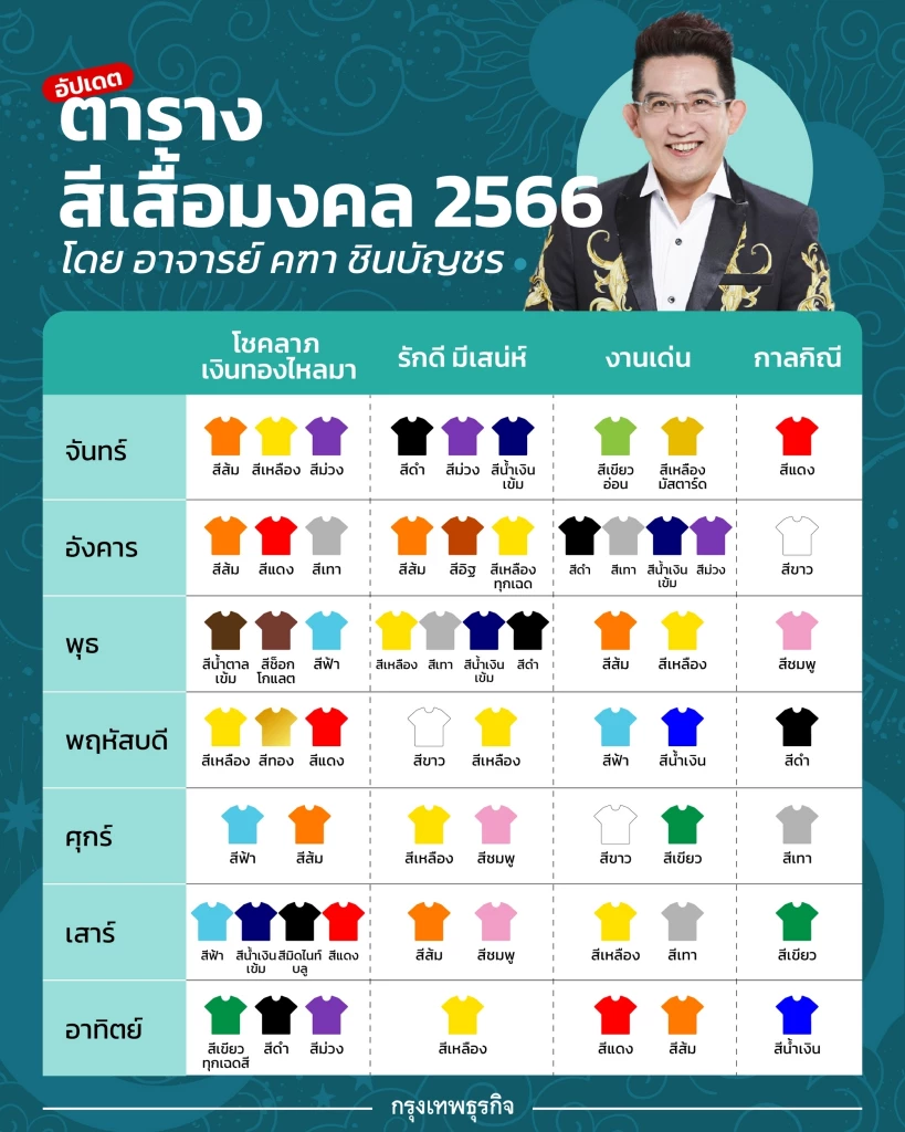 วันมงคลต่อชีวิต 2567 รับทรัพย์ตลอดลงทุนเพื่อความปัง!