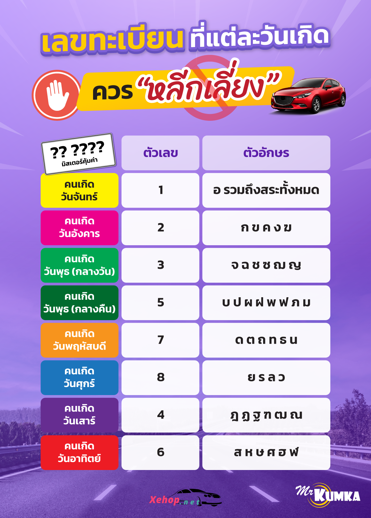 วันไหนเป็นวันดีที่จะโกนผม 2567 ตามวันเดือนปีเกิด