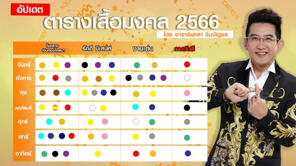 ใส่เสื้อผ้าใหม่วันไหนดี 2567 เสริมดวงแก้เคล็ด ชีวิตดีขึ้น