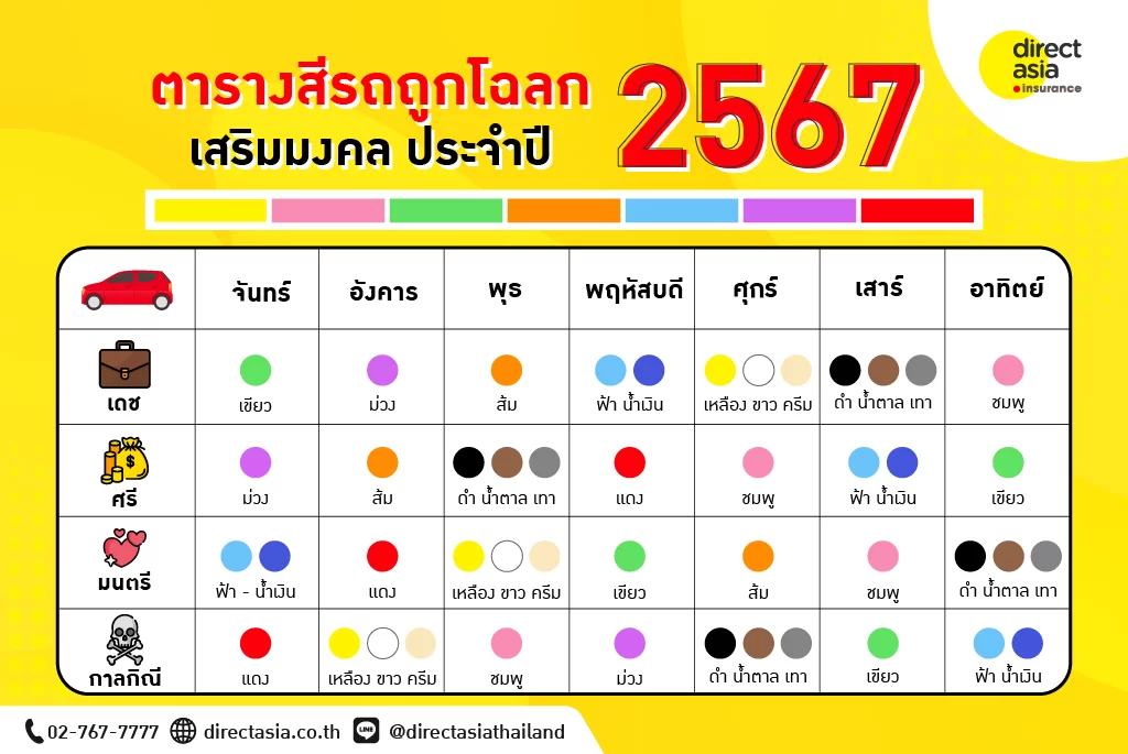 ดวงรายเดือนราศีกรกฎ 2567 เสริมดวงในแต่ละวัน