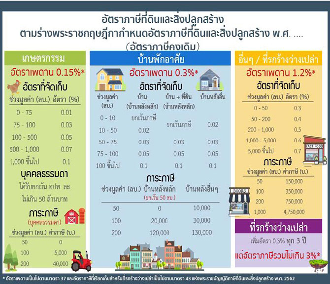 ฤกษ์โอนที่ดิน 2567 เสริมดวงด้านสุขภาพ แข็งแรง