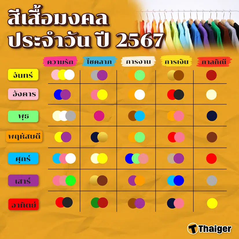 ฤกษ์ดีทาสีบ้าน 2567 สีมงคลเสริมดวงให้ปัง