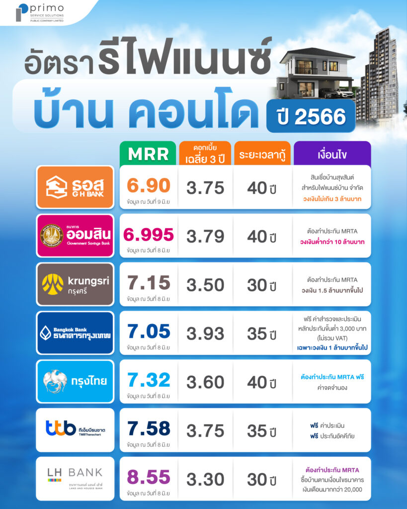 วันไหนเป็นวันดีที่จะย้ายบ้าน 2567 สำหรับท่านที่ราศีตุล