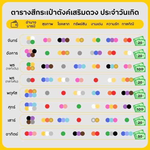 ซื้อกระเป๋าสตางค์วันไหนดี 2567 ส่งเสริมบารมีและโชคลาภ