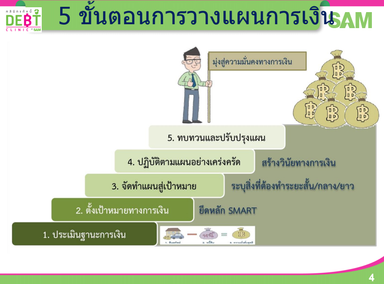 สอบถามเรื่องการบวชพระ 2567 เสริมดวงการเงิน มั่งคั่ง