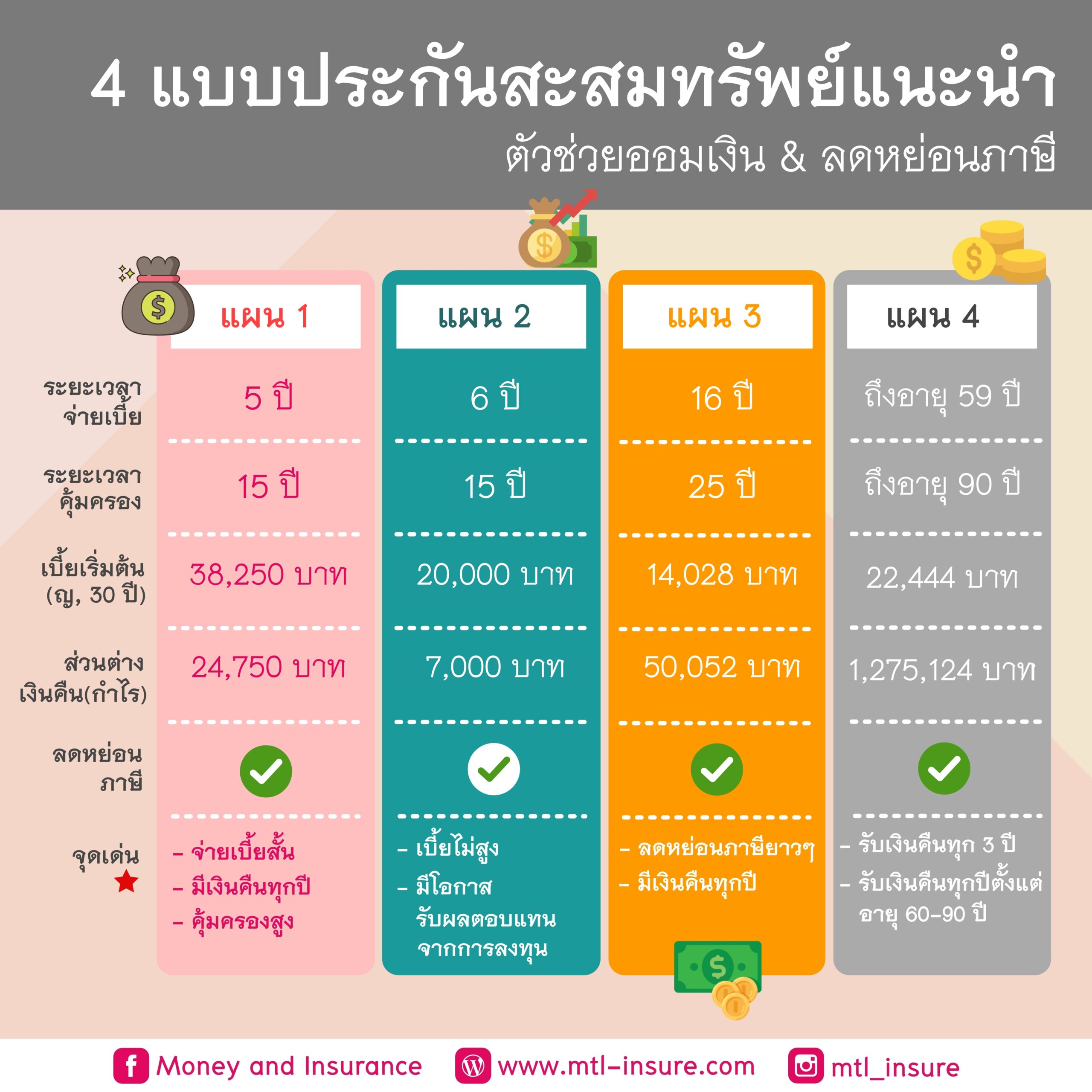 พูดข้อเสนอวันไหนดี 2567 สำหรับท่านที่ราศีกุมภ์