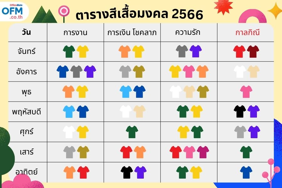 วันไหนเป็นวันดีที่จะซื้อบ้านใหม่ 2567 เสริมดวงโชคลาภ