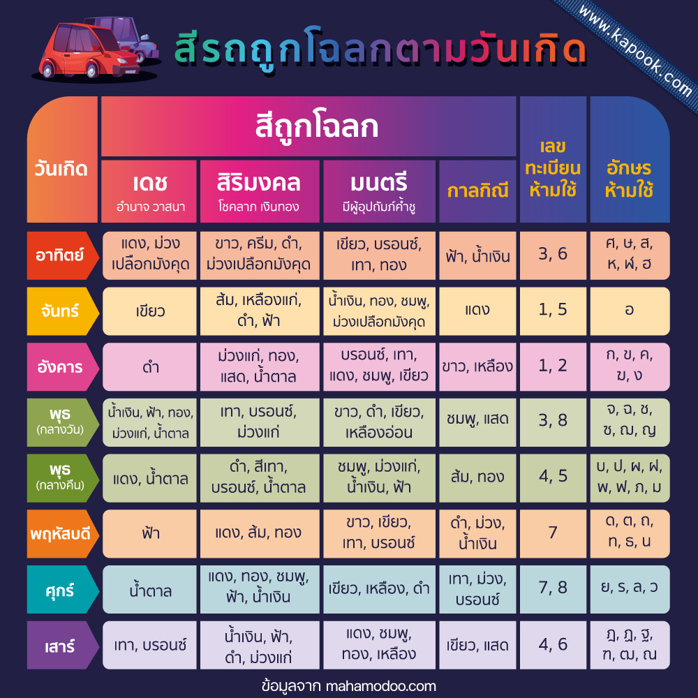 สีรถถูกโฉลกตามวันเกิด 2567 ดึงดูดพลังบวก สิ่งดี ๆ เข้ามา