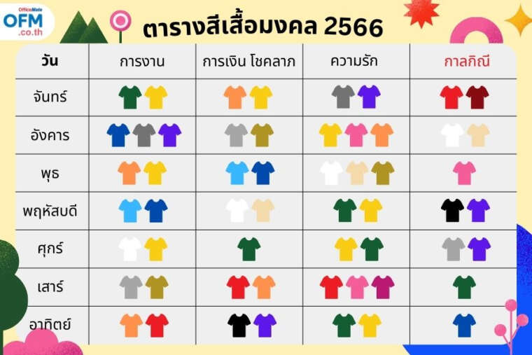 ห้ามสระผมวันไหน 2567 วิธีเสริมดวงให้ปังทั้งปี