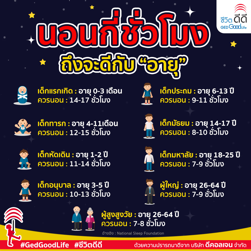 ย้ายที่นอนวันไหนดี 2567 เสริมดวงด้านความมั่นใจ กล้าหาญ