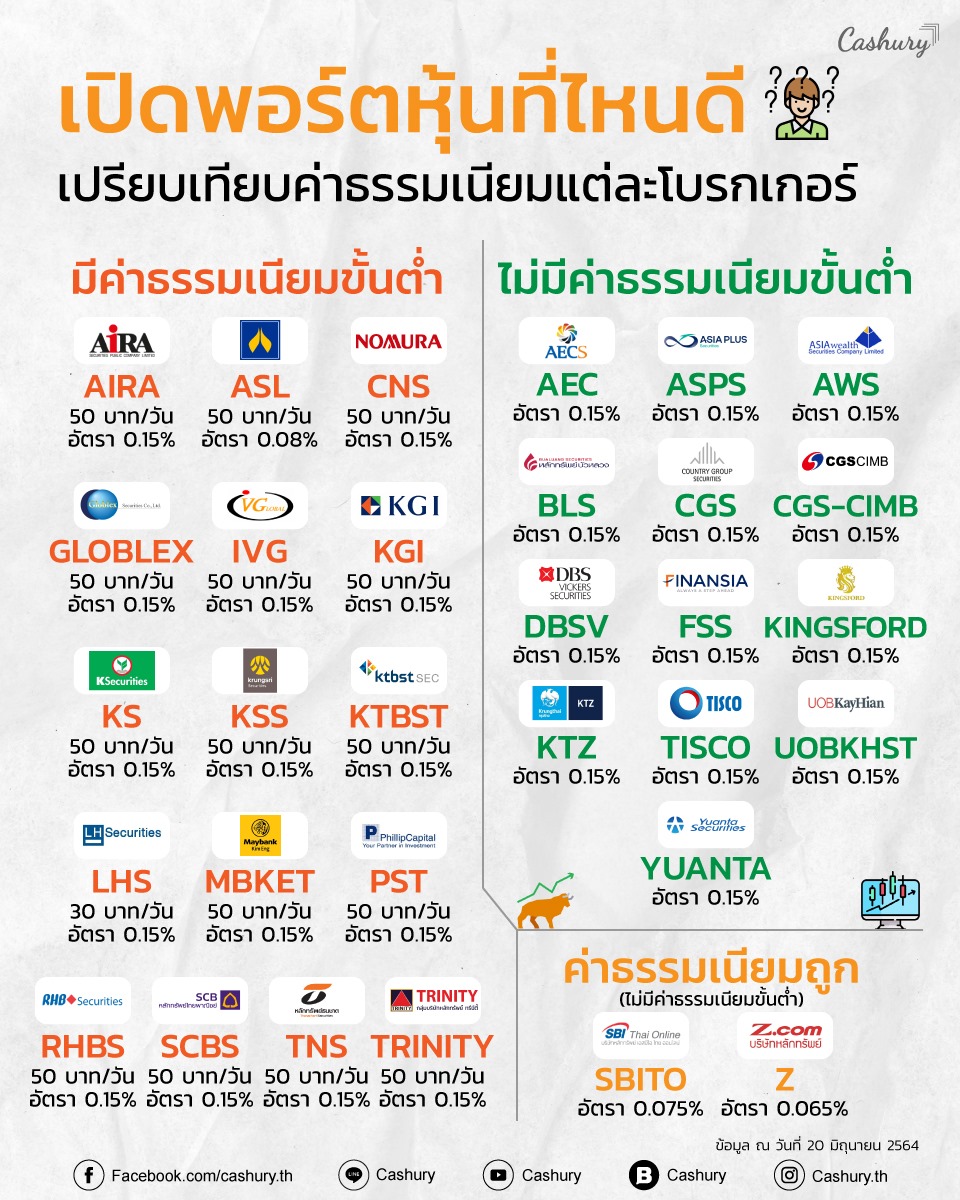 วันไหนเป็นวันดีที่จะคลซื้อรองเท้าใหม่ 2567 สำหรับท่านที่ราศีสิงห์