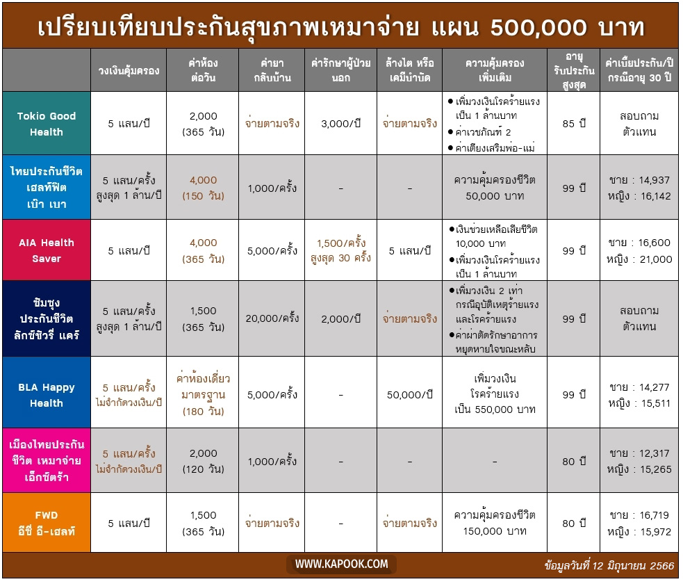 ซื้อชุดแต่งงานวันไหนดี 2567 เปลี่ยนโชคของคุณอย่างมาก