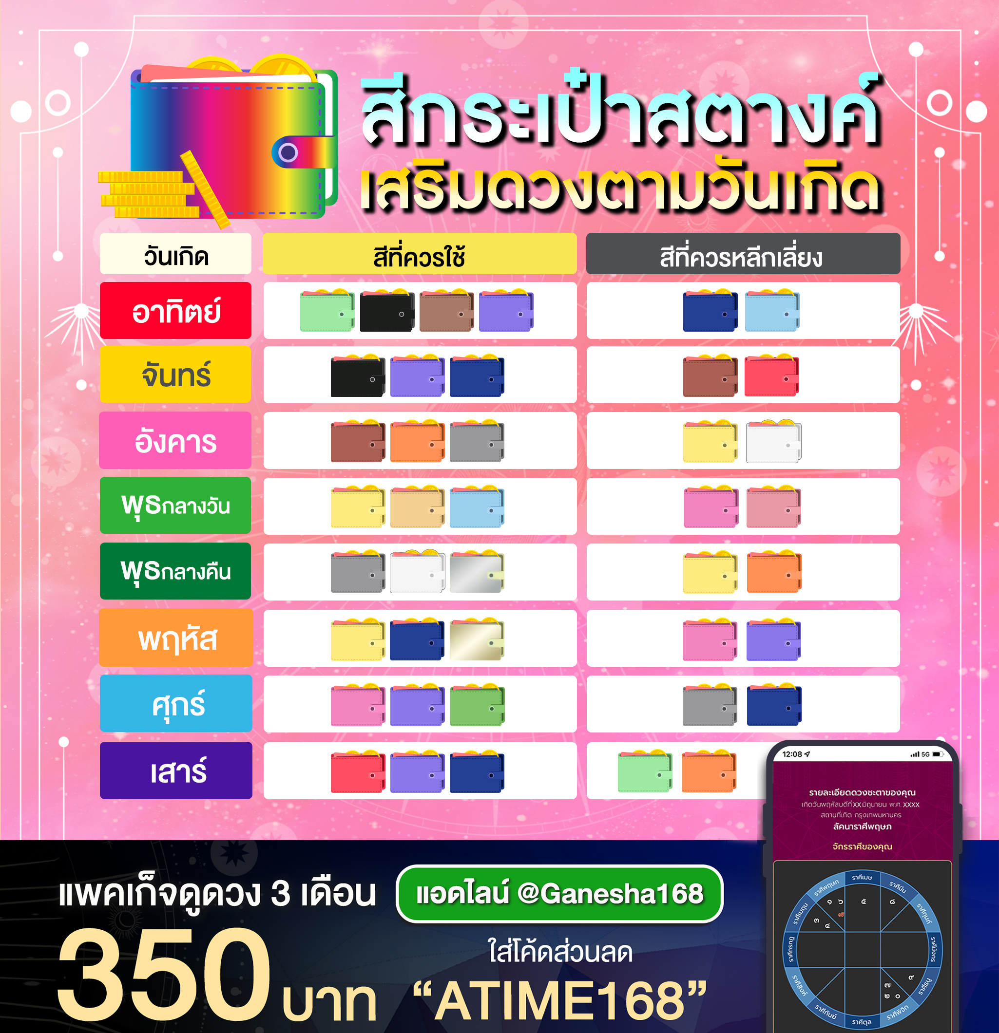 วันไหนเป็นวันดีที่จะสระผมและตัดเล็บ 2567 เสริมดวงตามวันเกิด