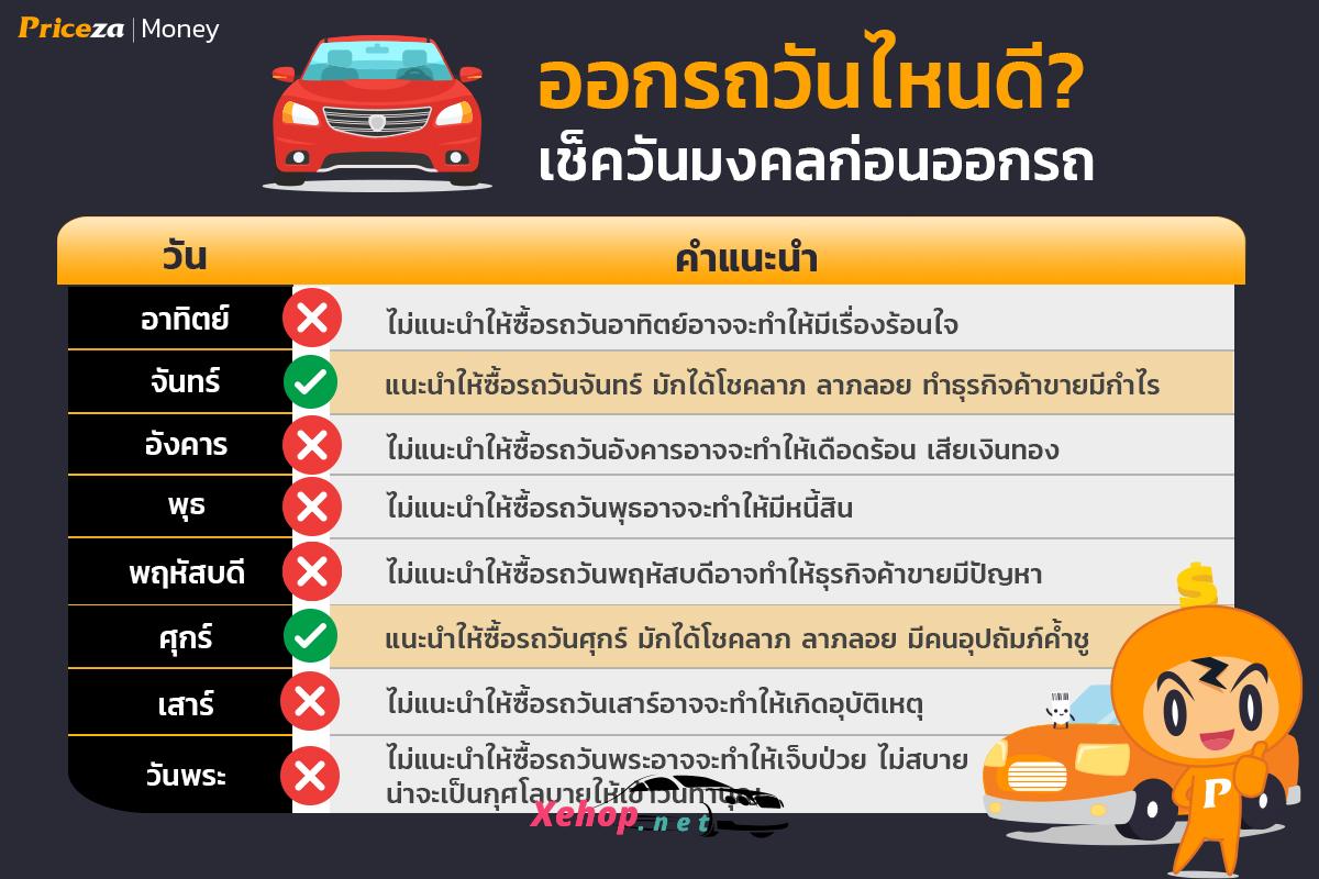 ฤกษ์สึกพระวันไหนดี 2567 อัปเดตล่าสุด