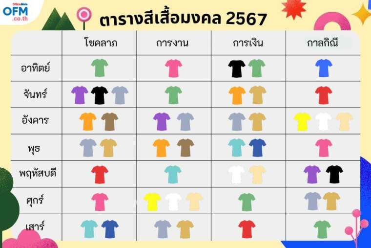 สีรองเท้ามงคล 2567 เสริมดวงคุณให้สุดปัง