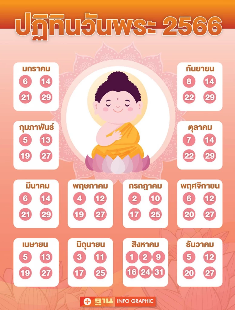 วันพระเดือน 2567 เสริมดวงการเงินของคุณในเดือนนี้