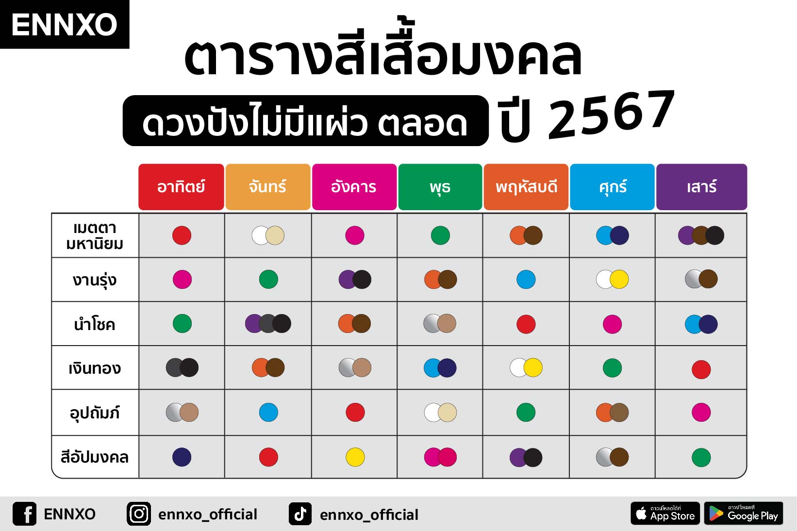 วันไหนเป็นวันดีที่จะเปลี่ยนกระเป๋าสตางค์ 2567 สำหรับท่านที่ราศีธนู