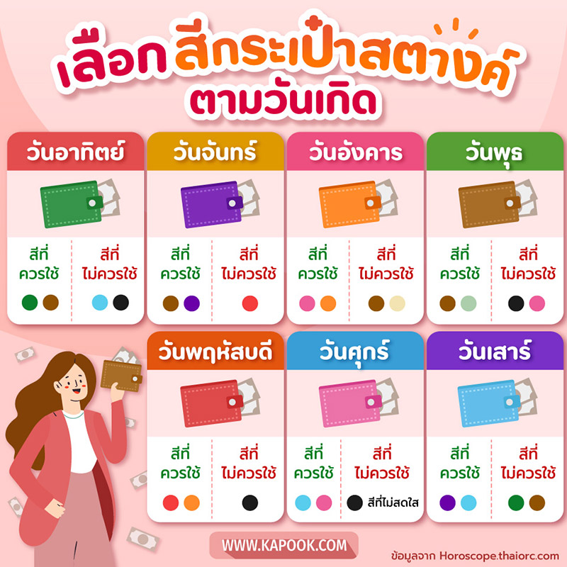 ฤกษ์ออกรถหมอลักษณ์ 2567 ช่วยเพิ่มโชคลาภในการงาน