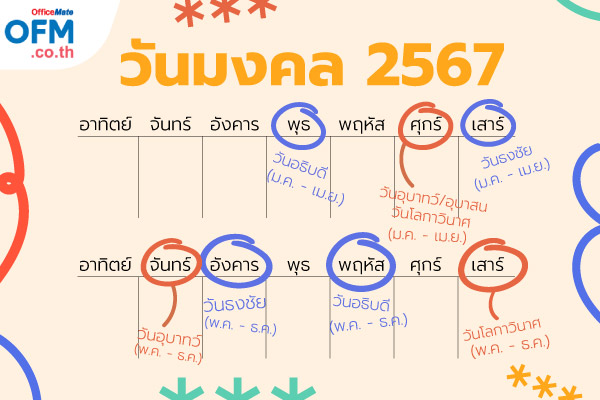 ฤกษ์ดีวันล้างหัว 2567 กรุณาตรวจสอบและบันทึกทันที