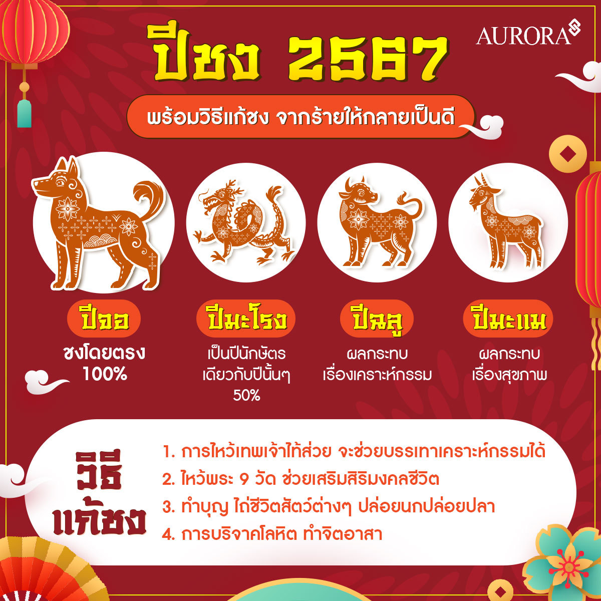 ฤกษ์ดีวันการผ่าตัด 2567 เสริมดวงการเงิน