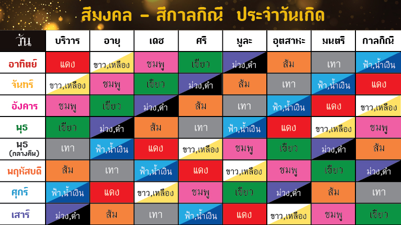 เวลาที่ดีในการสวดมนต์ 2567 สำหรับคนเกิดวันอังคาร