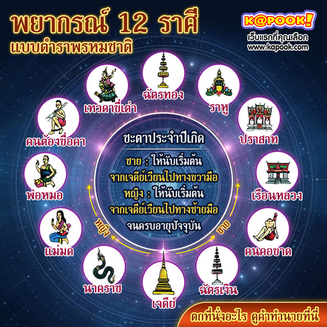 ฤกษ์ตามราศี 2567 เสริมดวงรุ่งตลอดปี โชคดี สุขี