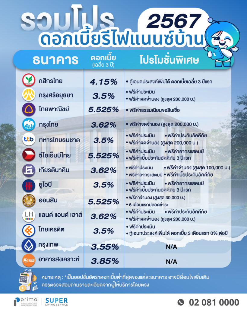 รวมฤกษ์ทําบุญบ้าน 2567 ช่วยเพิ่มโชคลาภและวิเศษยิ่งขึ้น