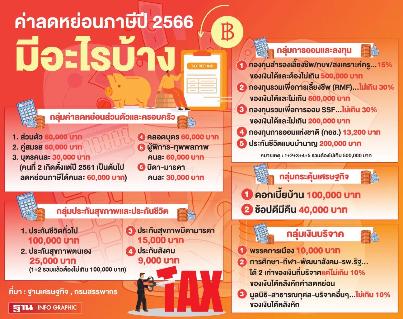 โกนผมไฟวันไหนได้บ้าง 2567 เสริมความสัมพันธ์ รักใคร่ กลมเกลียว