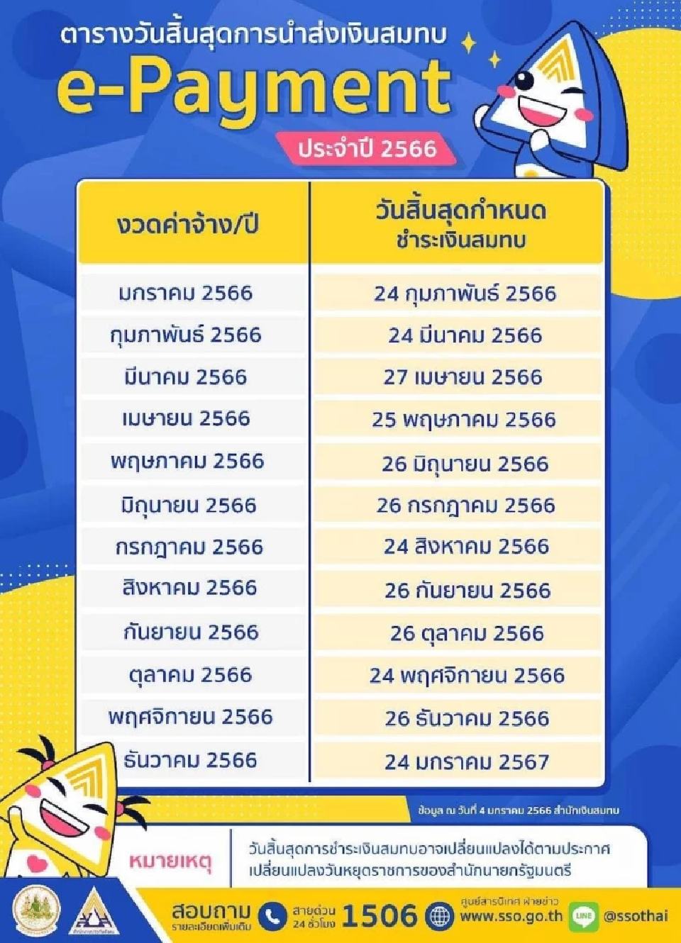 วันไหนเป็นวันดีที่จะเปลี่ยนกระเป๋าสตางค์ 2567 วันไหนดีเสริมดวงชะตา