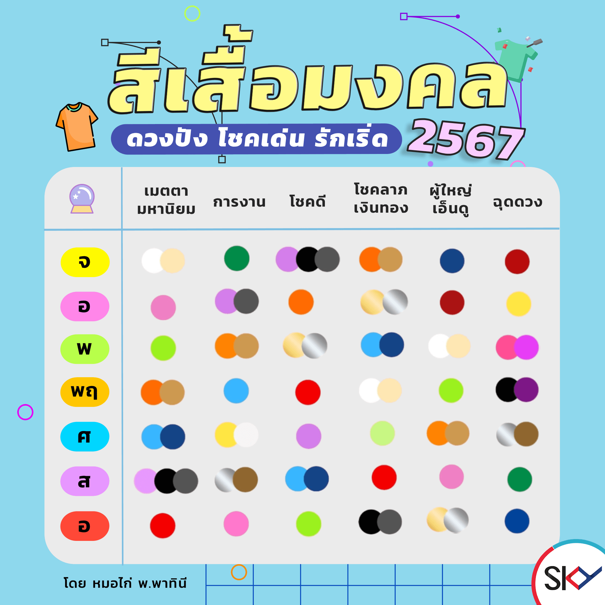 วันไหนเป็นวันดีที่จะบูชาขึ้นบ้านใหม่ 2567 เสริมดวงตามวันเกิด