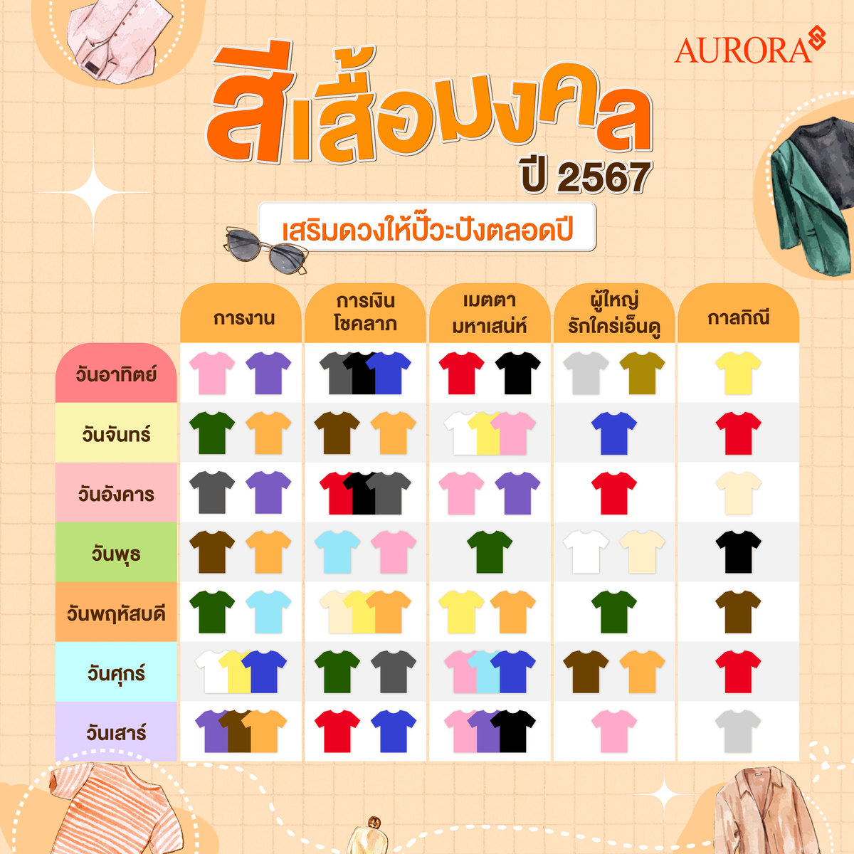 ดวงรายเดือนราศีเมษ 2567 โชคลาภตามฉบับสายมู