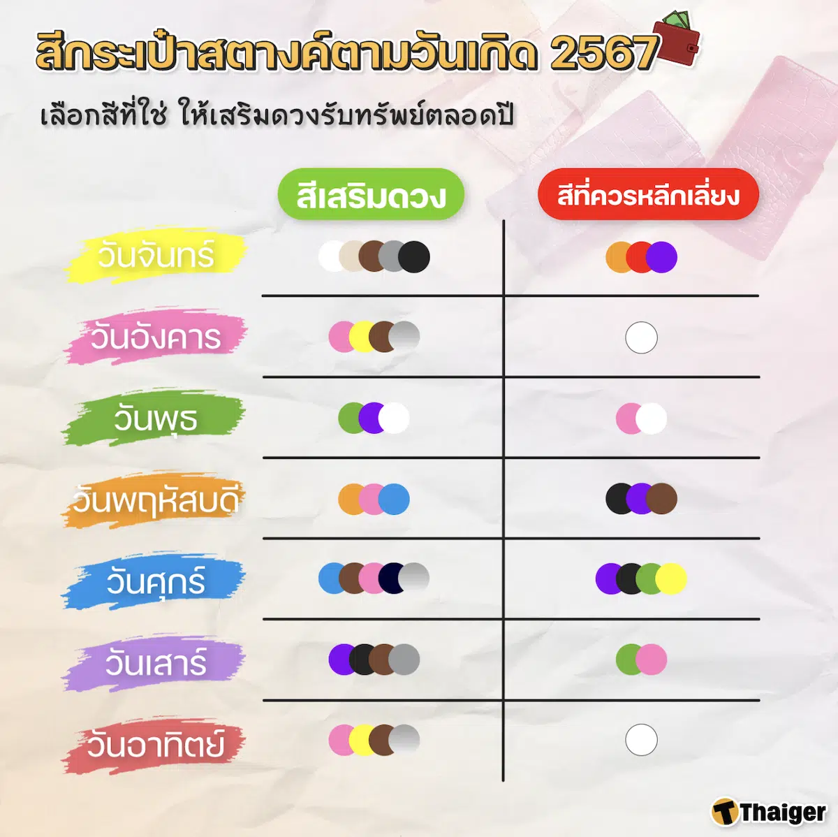 เคล็ดลับเปลี่ยนกระเป๋าสตางค์ 2567 กรุณาตรวจสอบและบันทึกทันที