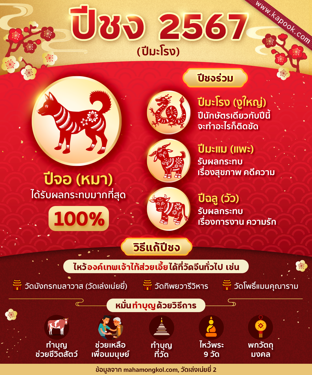 สระผมวันไหนดีถึงจะโชคดี 2567 เรียกทรัพย์ตลอดรับทรัพย์ตลอดปี