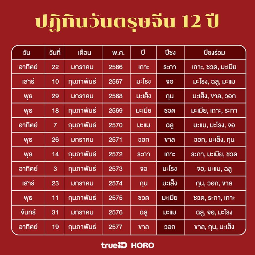 คลอดวันไหนดีที่สุดกุมภาพันธ์ 2568 วันไหนดีเสริมดวงชะตา