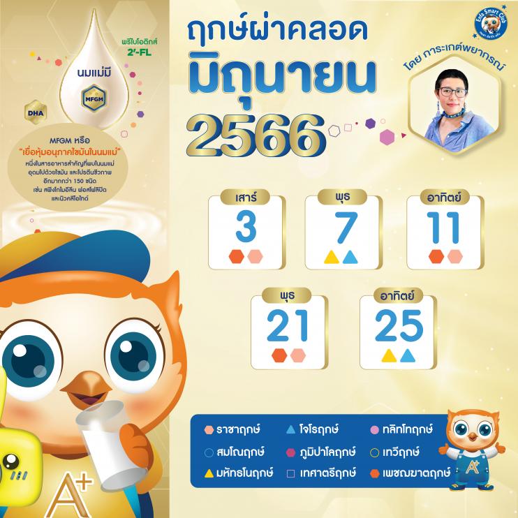 คลอดวันไหนดีที่สุดมีนาคม 2568 เสริมดวงการงานให้รุ่ง การเงินให้ปัง