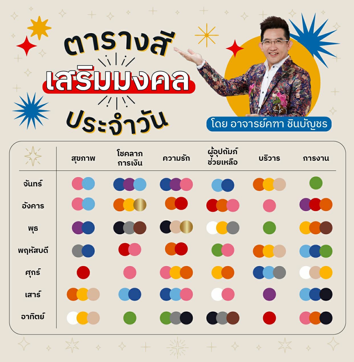 ฤกษ์ดีที่จะให้กำเนิดลูกสาวกันยายน 2568 เสริมดวงการเงิน