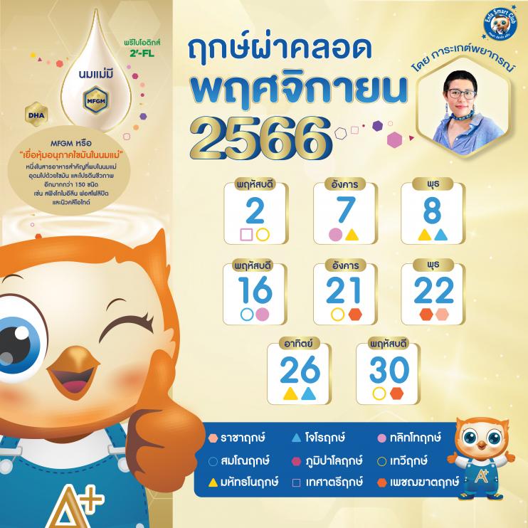 ฤกษ์คลอดเดือนพฤศจิกายน 2568 ดึงดูดโชคลาภช่วยเพิ่มโชคลาภ