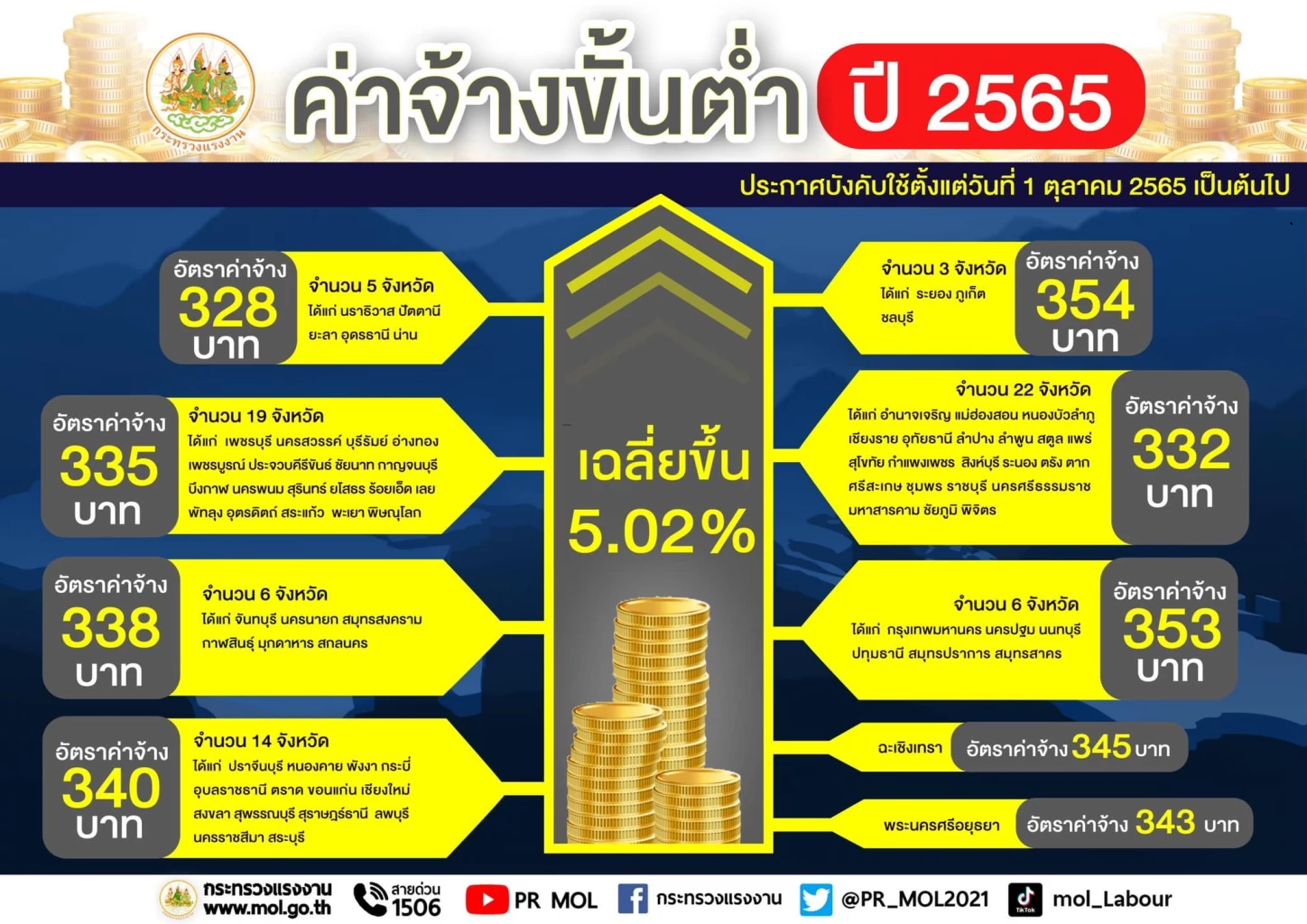 ฤกษ์คลอดบุตรเดือนตุลาคม 2567 เสริมดวงตามวันเกิด