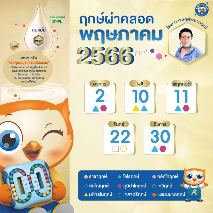 ฤกษ์ผ่าคลอดเดือนพฤษภาคม 2567 เสริมดวงชะตา ชีวิตราบรื่น