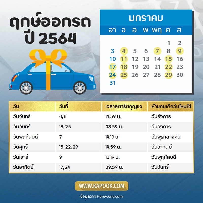 เช็ควันฤกษ์ดีที่จะคลอดบุตรเมษายน 2568 วันไหนดีเสริมดวงโชคลาภ