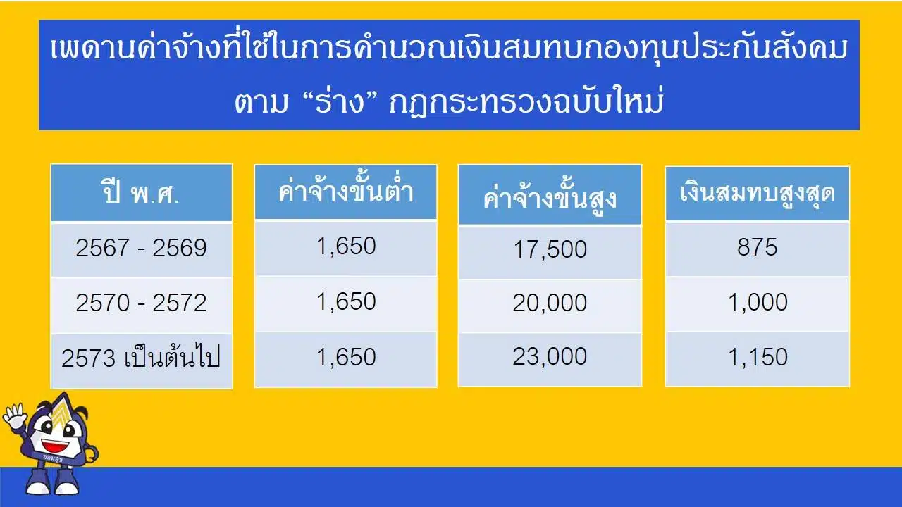 ฤกษ์ดีที่จะคลอดบุตรชายมิถุนายน 2567 ช่วยให้คุณโดดเด่นและมีโชคลาภ