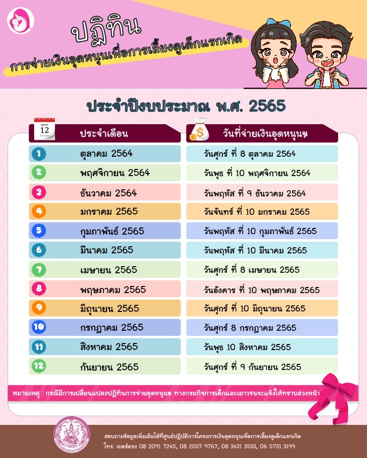 ฤกษ์คลอดธันวาคม 2568 ส่งเสริมบารมีและโชคลาภ