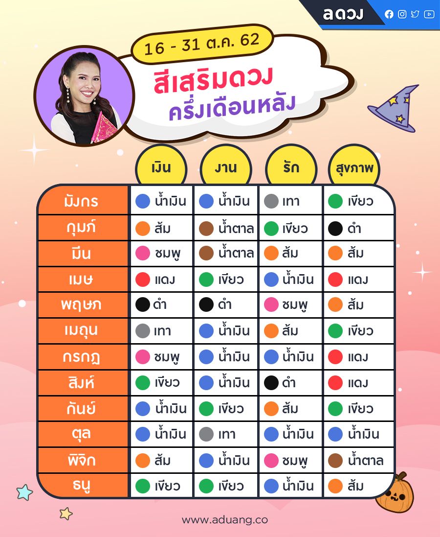 ฤกษ์คลอดบุตรเดือนตุลาคม 2568 เสริมดวงด้านความสำเร็จ