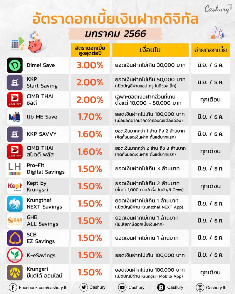 ผ่าคลอดวันไหนดีกันยายน 2567 ดึงดูดโชคลาภเงินทองมาสู่คุณ