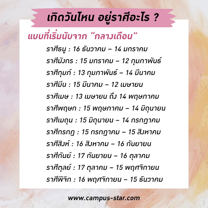 ผ่าคลอดวันไหนดีกุมภาพันธ์ 2568 สำหรับท่านที่ราศีมังกร