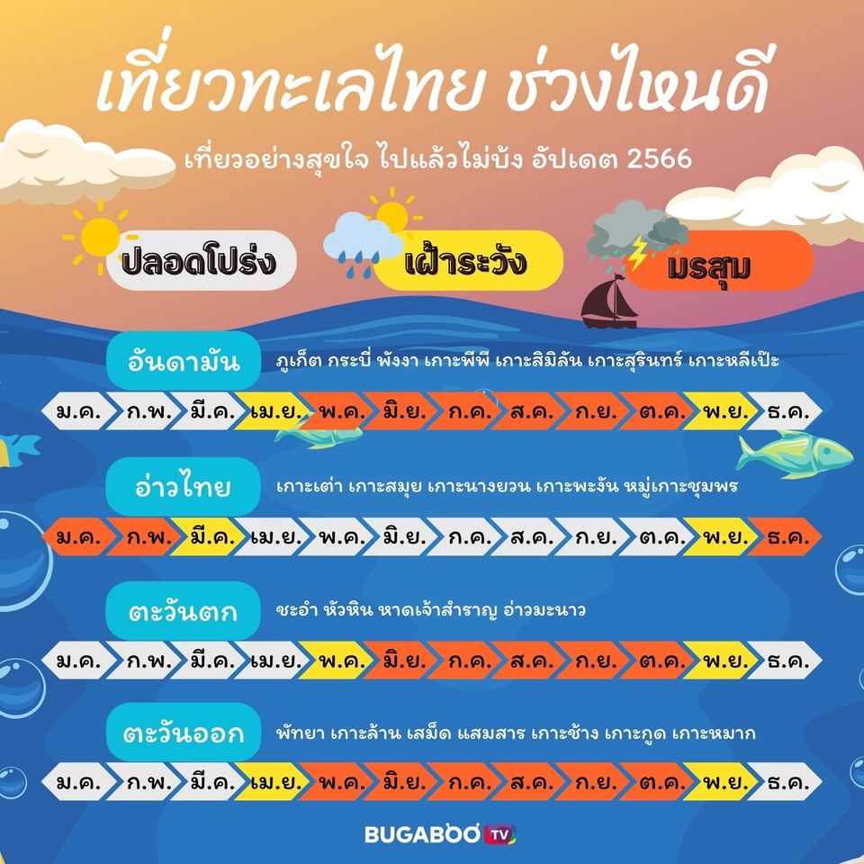 คลอดวันไหนดีที่สุดกรกฎาคม 2568 วันไหนดีช่วยเสริมดวงดึงดูดทรัพย์