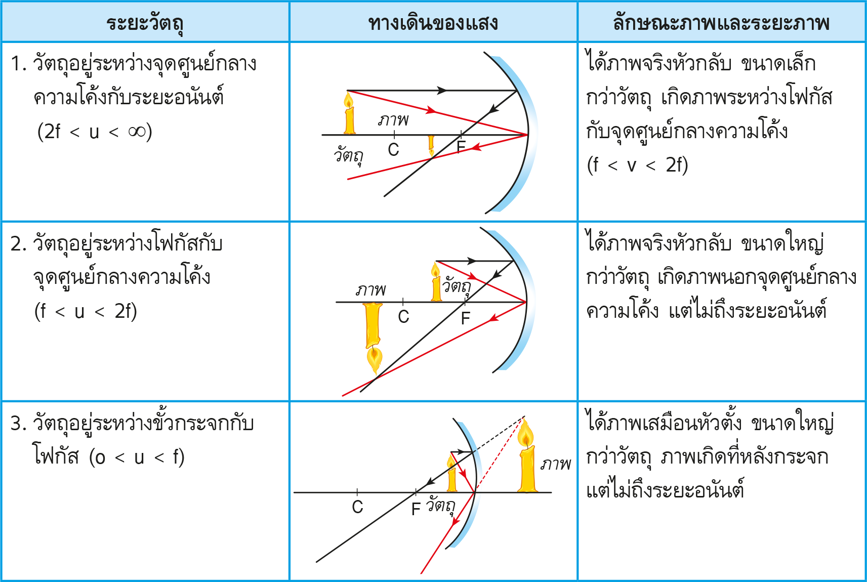 ฤกษ์ดีที่จะให้กำเนิดลูกสาวตุลาคม 2568 ช่วยเพิ่มโชคลาภและวิเศษยิ่งขึ้น