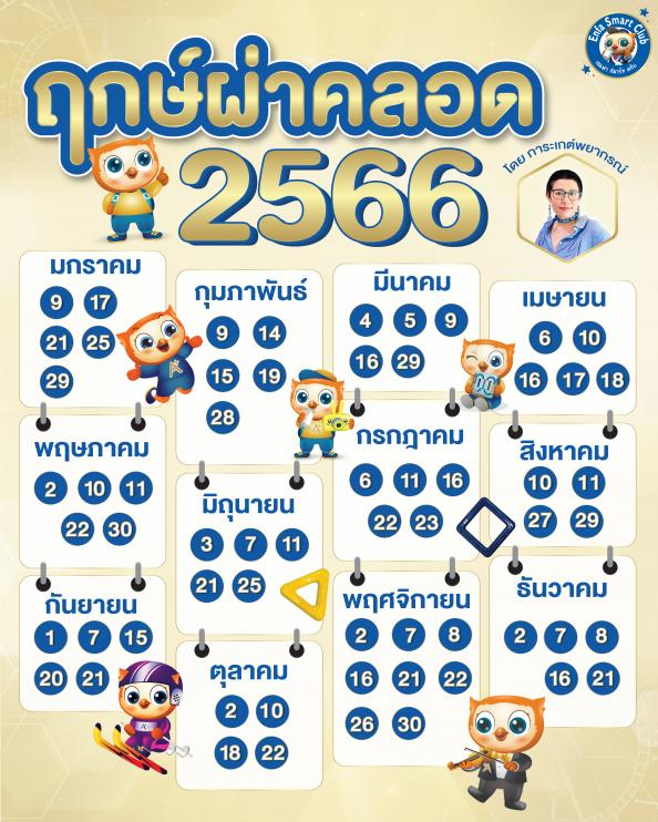 ฤกษ์คลอด ฤกษ์ผ่าคลอดเดือนมกราคม 2568 เสริมดวงด้านความคิด สติปัญญา